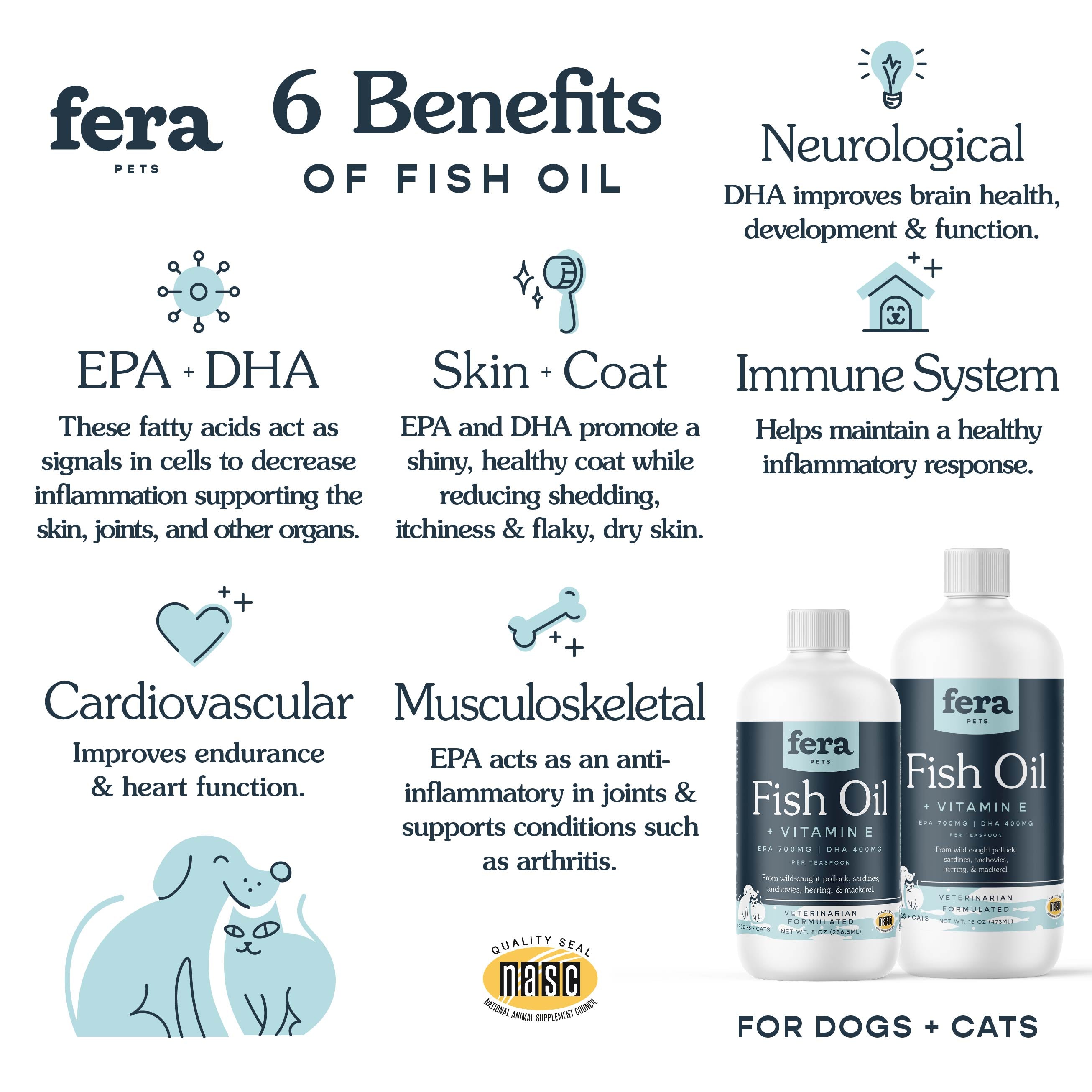 Benefits of Fish oil for cats and dogs